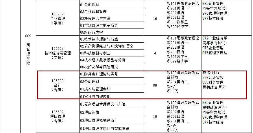 2020MPAcc復試科目 