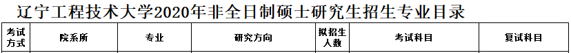2020MPAcc復試科目 
