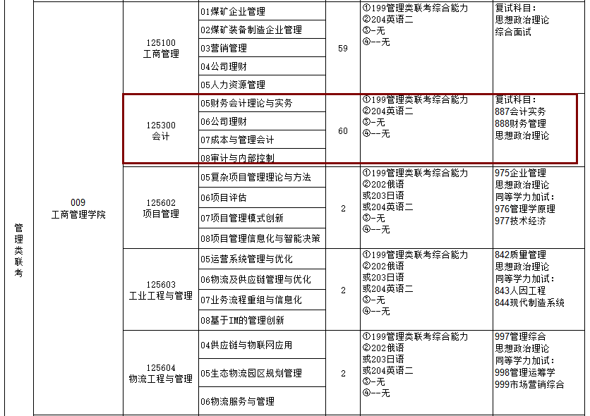 2020MPAcc復試科目 