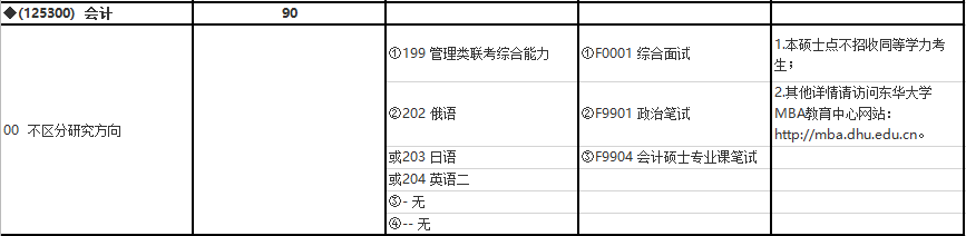 2020MPAcc復試科目