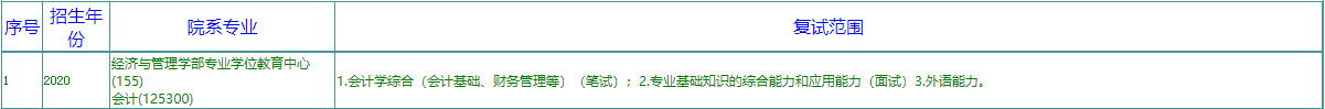 2020MPAcc復試科目