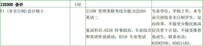 2020MPAcc復試科目 