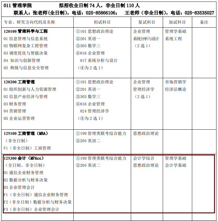2020MPAcc復試科目 