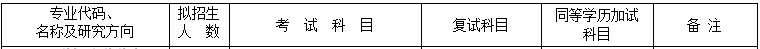 2020MPAcc復試科目
