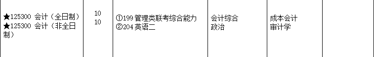 2020MPAcc復試科目
