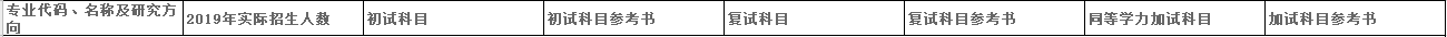 2020MPAcc復試科目