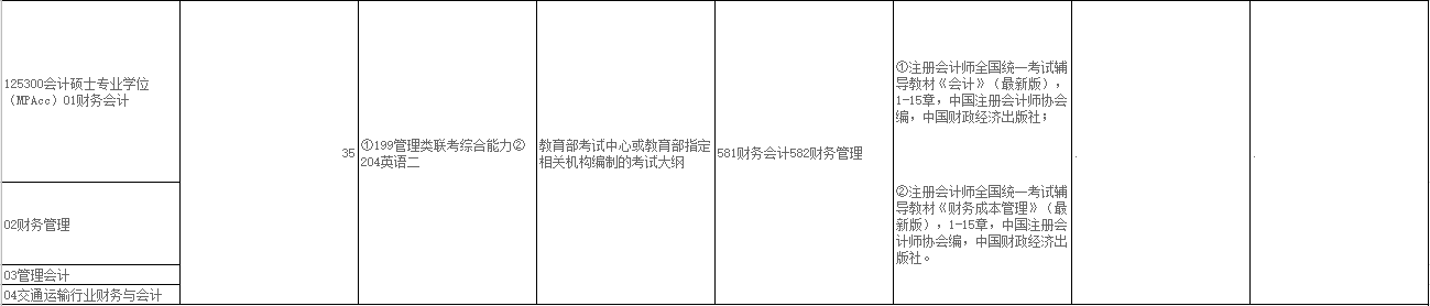 2020MPAcc復試科目