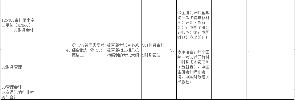 2020MPAcc復試科目