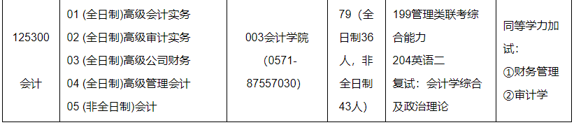 2020MPAcc復試科目 