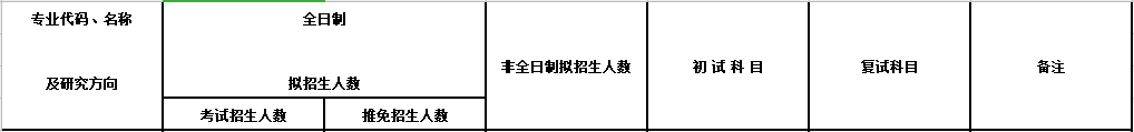 2020MPAcc復試科目