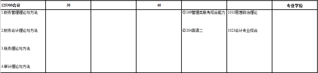 2020MPAcc復試科目