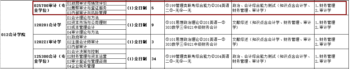 2020MAud復試科目 