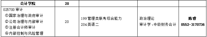 2020MAud復試科目 