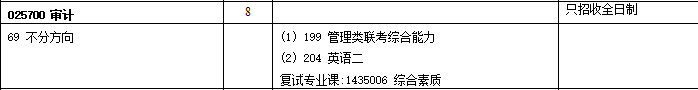 2020MAud復試科目 