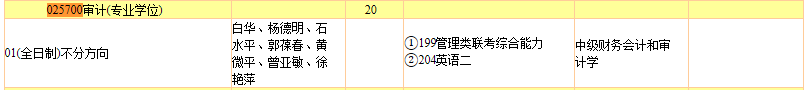 2020MAud復試科目 