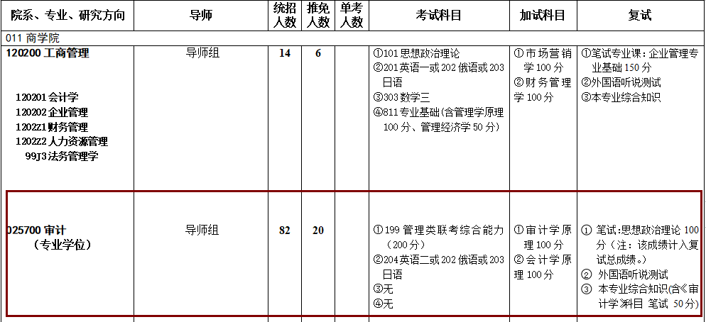 2020MAud復試科目 