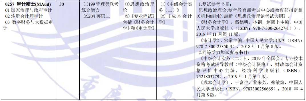 2020MAud復試科目 