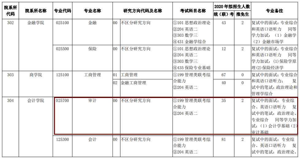 2020MAud復試科目 