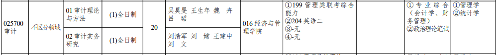 2020MAud復試科目 