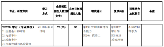 2020MAud復(fù)試科目