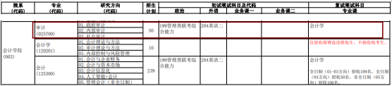 2020MAud復試科目 