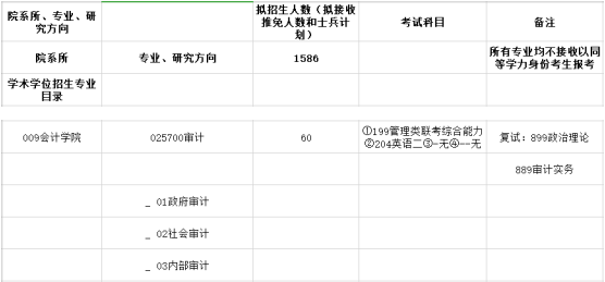 2020MAud復試科目 