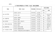 2020考研分數線：南京財經大學2020年碩士研究生招生考試復試分數線