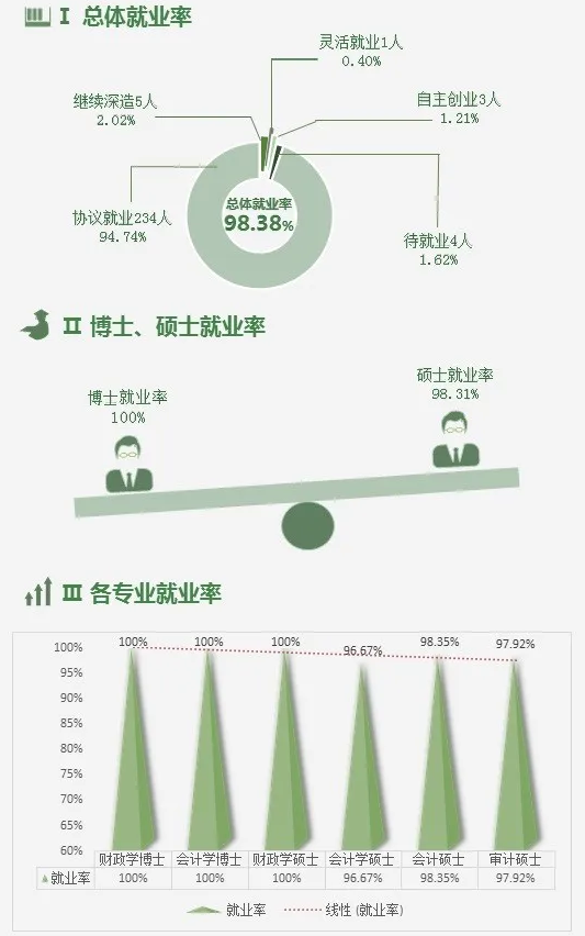 就業率