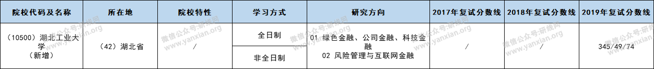 復試分數(shù)線