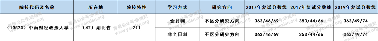 研線網