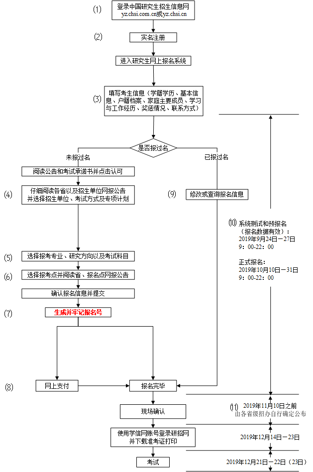 研線網