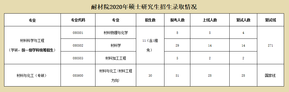 研線網