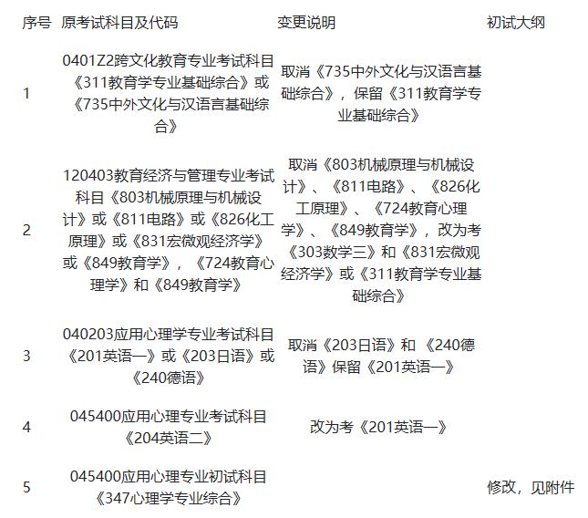 研線網