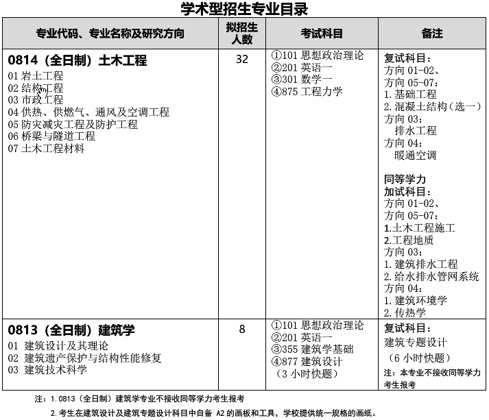 武漢科技大學城市建設學院關于預發布2021年碩士研究生招生專業目錄的通知