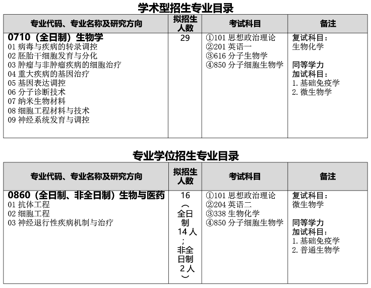 武漢科技大學生命科學與健康學院關于預發布2021年碩士研究生招生專業目錄的通知