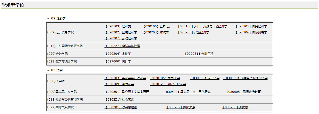 廣東外語外貿大學2021年碩士研究生招生專業目錄