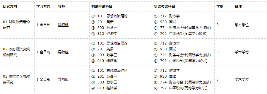 廣東外語外貿大學財政學2021年碩士研究生招生專業目錄及參考書目