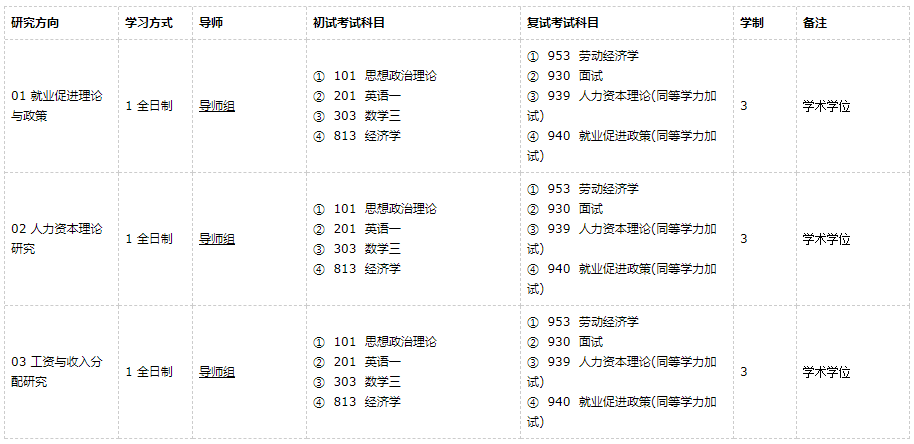 廣東外語外貿大學經濟史2021年碩士研究生招生專業目錄及參考書目