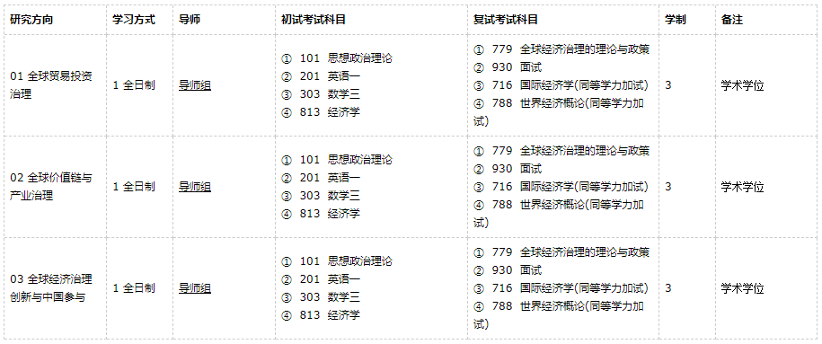 廣東外語外貿大學全球經濟治理2021年碩士研究生招生專業目錄及參考書目