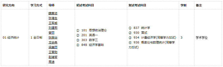 廣東外語外貿(mào)大學經(jīng)濟史2021年碩士研究生招生專業(yè)目錄及參考書目