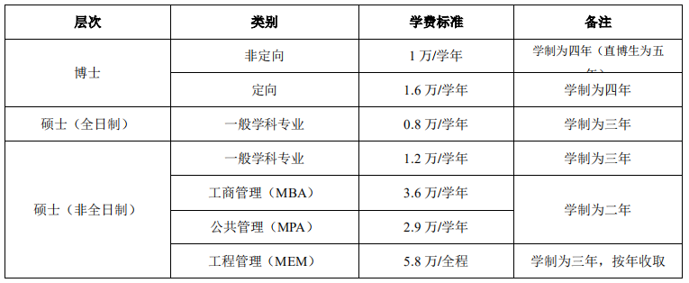 西安電子科技大學2021年碩士研究生招生簡章