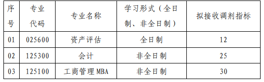 調劑指標