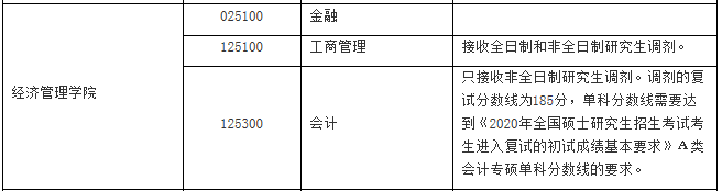 調劑專業