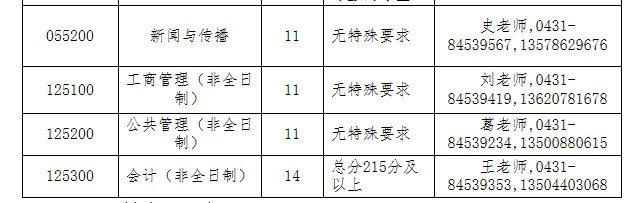 研究生調劑