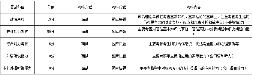 昆明理工大學MBA