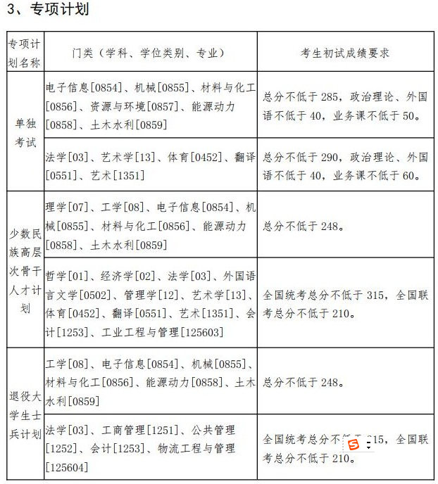 2020MPAcc分數線：東北大學2020年碩士研究生復試分數線