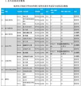 2020MPAcc分數線：杭州電子科技大學2020年碩士研究生招生考試復試分數線