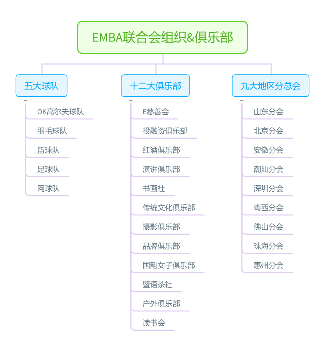 2021考研招生簡章：暨南大學(xué)2021年高級工商管理碩士招生簡章