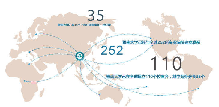 2021考研招生簡章：暨南大學(xué)2021年高級工商管理碩士招生簡章