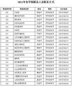 2021考研招生簡章：西北農(nóng)林科技大學2021年全日制學術型碩士研究生考試招生章程